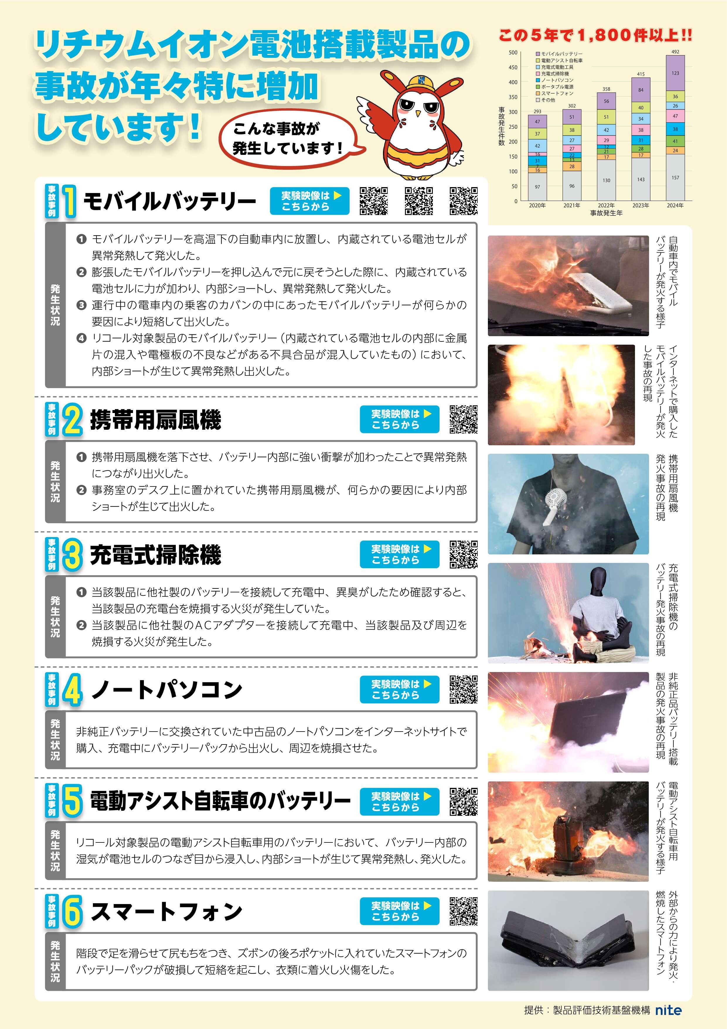 意外と身近に、危険物～ リチウムイオン電池の火災を防ごう ～_2.jpg